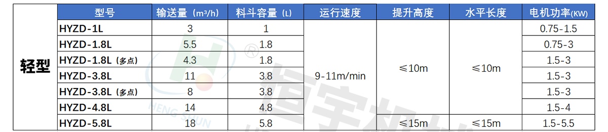 轉斗式提升機參數(shù)